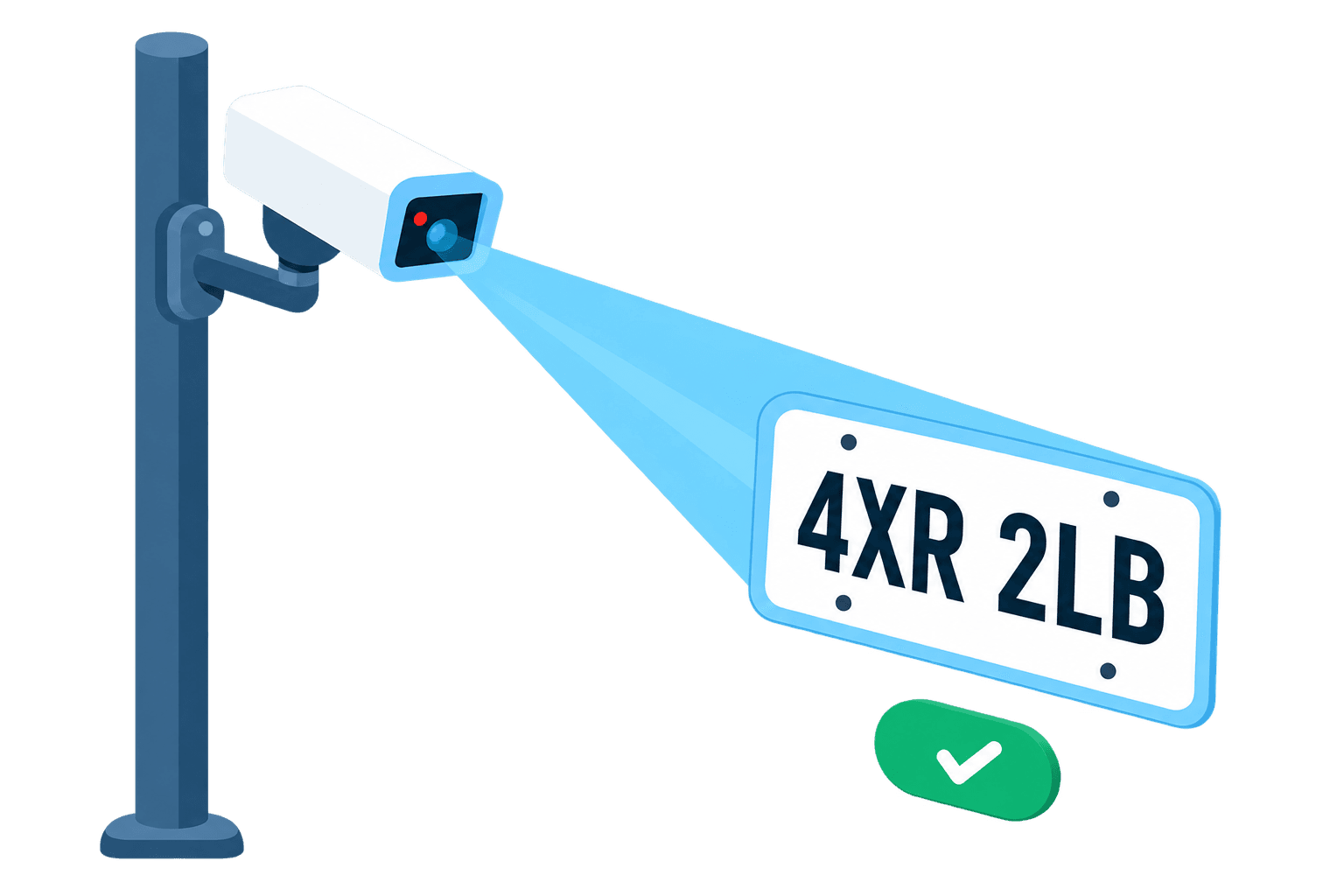 AI LPR cameras